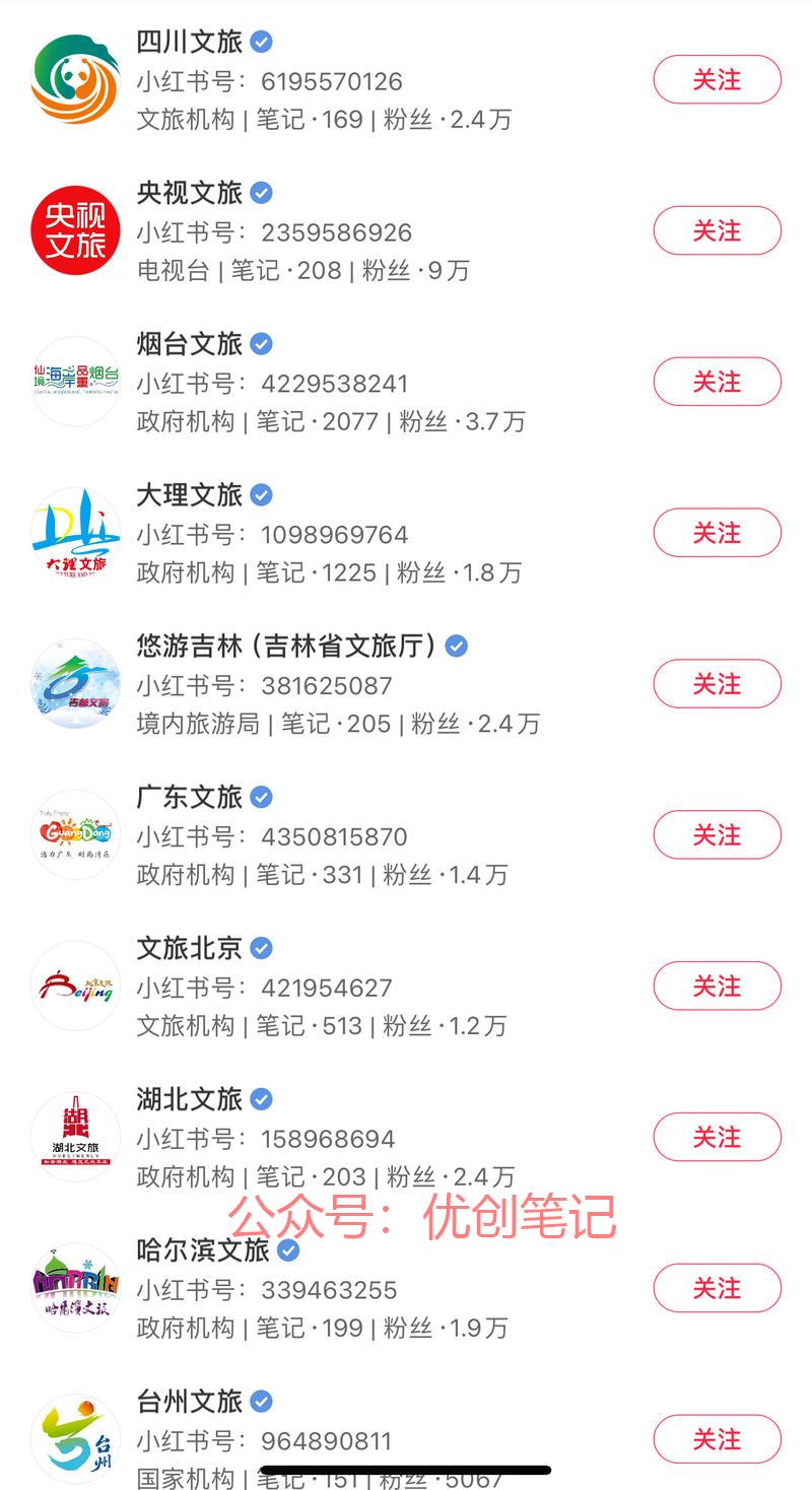 从本地生活，文化、旅游…#情报-搞钱线报📢论坛-网创交流-优创圈